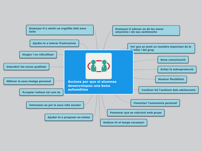 Accions per que el alumnes desenvolupeu una bona autoestima