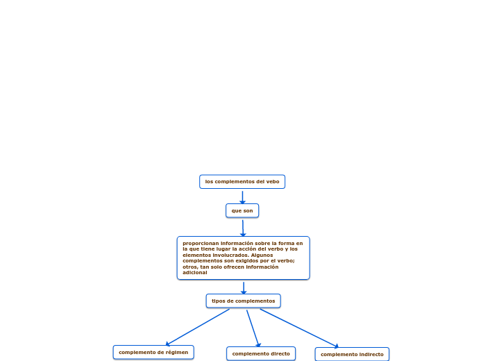 los complementos del vebo