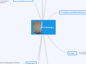 IT-Strategie - Mindmap