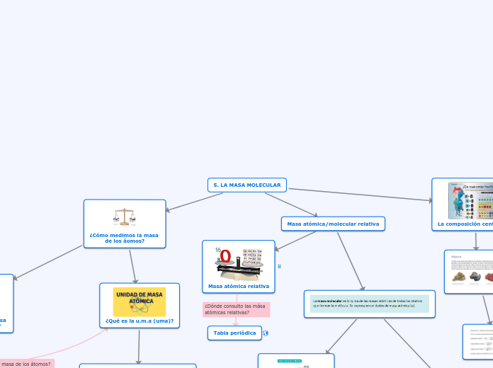 5. LA MASA MOLECULAR