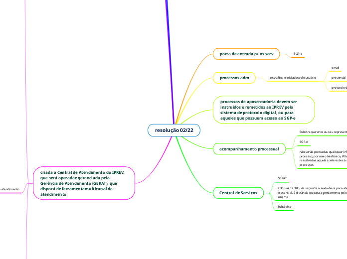 resolução 02/22