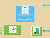 Evaluación de proyectos 
(Asignar efici...- Mapa Mental