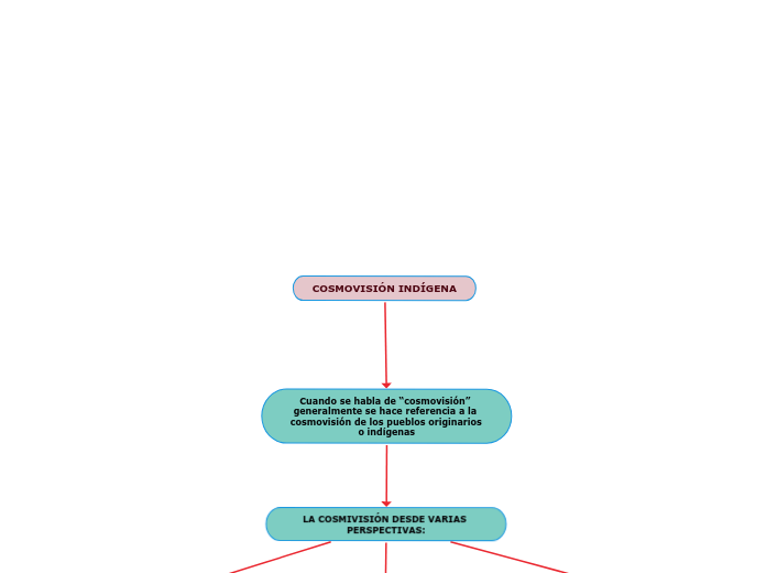 COSMOVISIÓN INDÍGENA