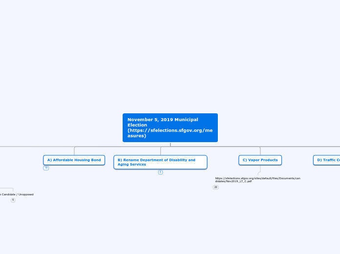 November 5, 2019 Municipal Election (https...- Mind Map