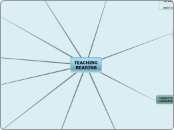 TEACHING
 READING - Mind Map