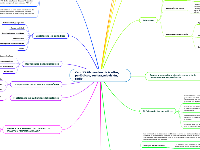 Cap. 13:Planeación de Medios, periódicos, revista,televisión, radio.