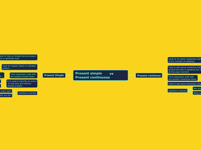 Present simple       vs       Present continuous