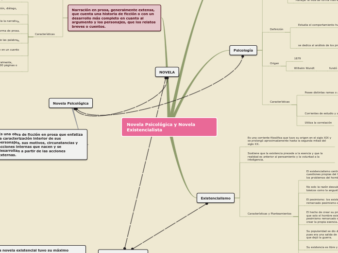 Novela Psicológica y Novela Existencialista