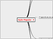 Ação Popular_4 - Mapa Mental