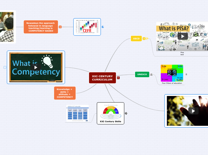 XXI CENTURY CURRICULUM