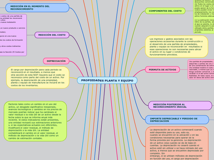 PROPIEDADES PLANTA Y EQUIPO