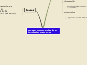 causas y consecuencias de las tecnologi...- Mapa Mental