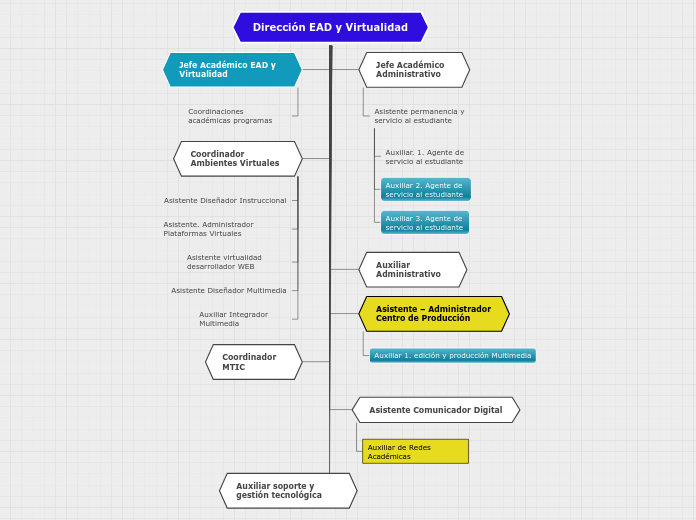 Organigrama_propuesta