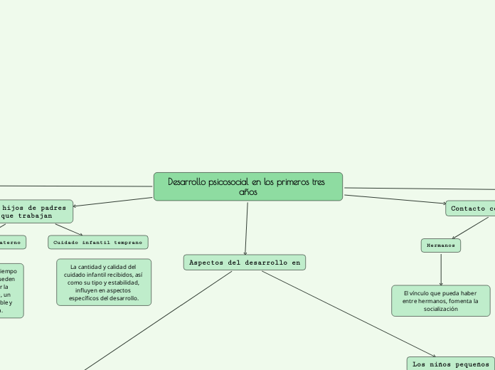 Desarrollo psicosocial en los primeros tres años