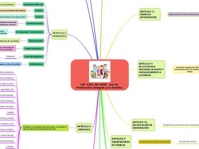 LEY 1361 DE 2009  Ley de Protección Integral a la Familia.