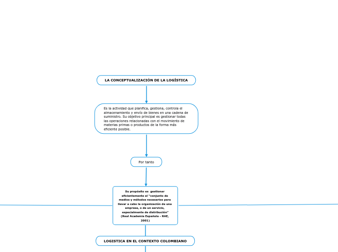 LA CONCEPTUALIZACIÓN DE LA LOGÍSTICA