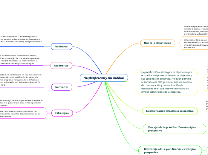 La planificación y sus modelos: