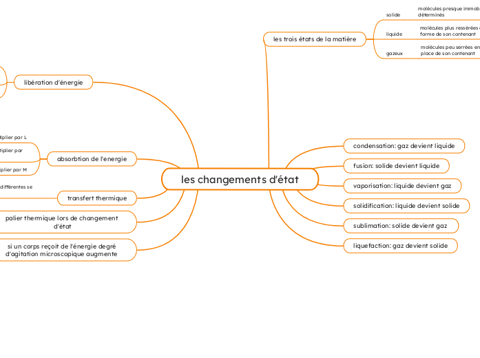 les changements d'état