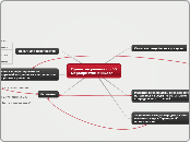 Принятие решения о ЭЭ мероприяти...- Мыслительная карта