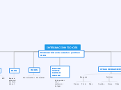 INTEGRACIÓN TIC-CES - Mapa Mental