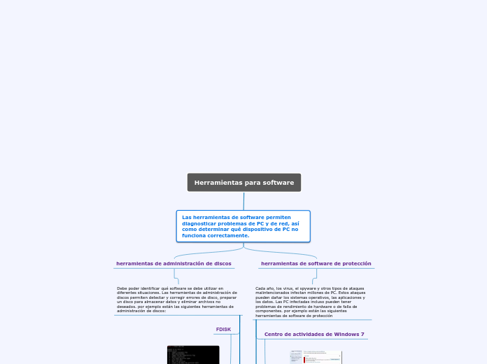 Herramientas de Software