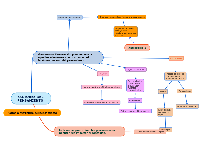FACTORES DEL PENSAMIENTO