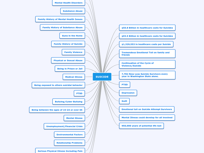 SCHOOL SUICIDE RESEARCH 