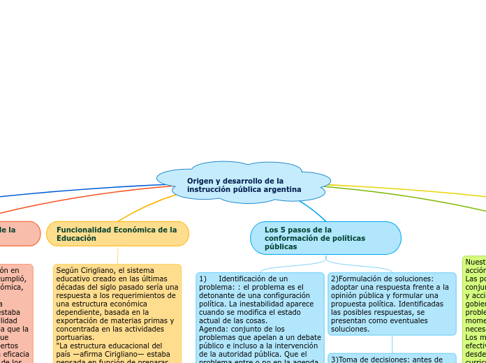 Origen y desarrollo de la instrucción pública argentina