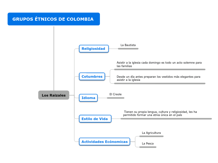 GRUPOS ÉTNICOS DE COLOMBIA 