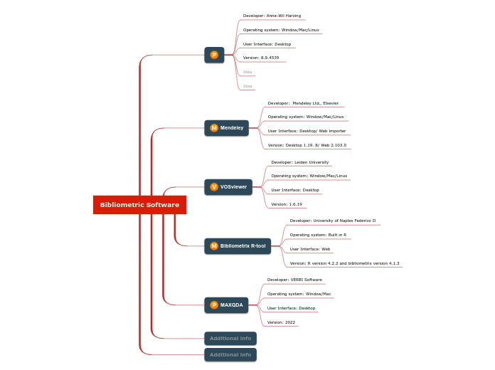 Bibliometric Software