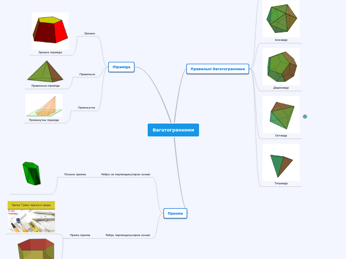 Багатогранники - Мыслительная карта