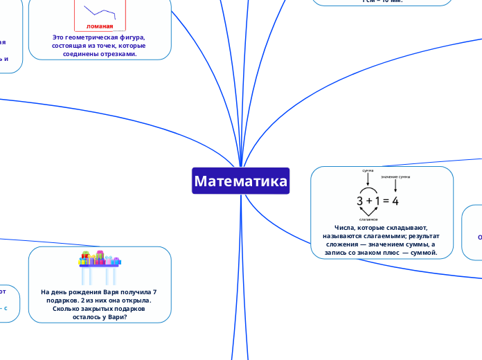 Математика