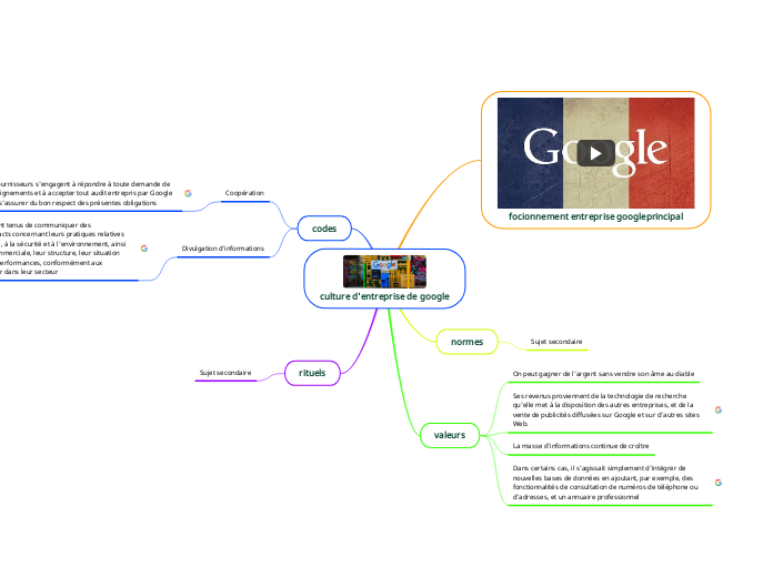 culture d'entreprise de google