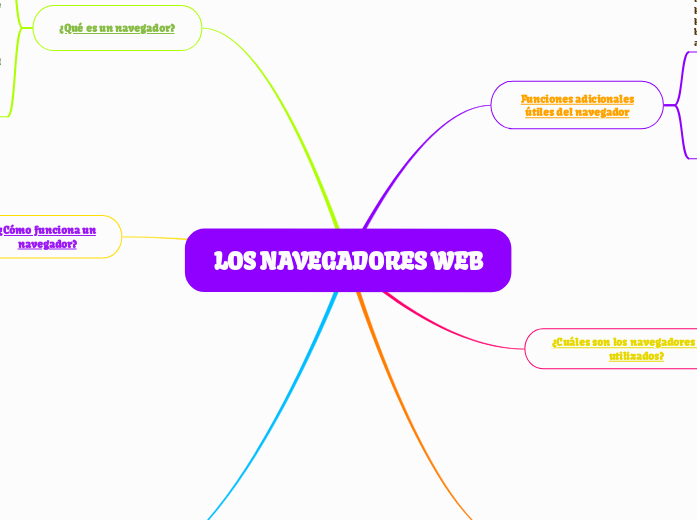 LOS NAVEGADORES WEB