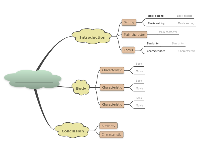 Compare &amp;amp; Contrast Map (Point-to-P...- Mind Map