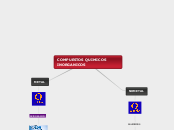 COMPUESTOS QUIMICOS INORGANICOS - Mapa Mental