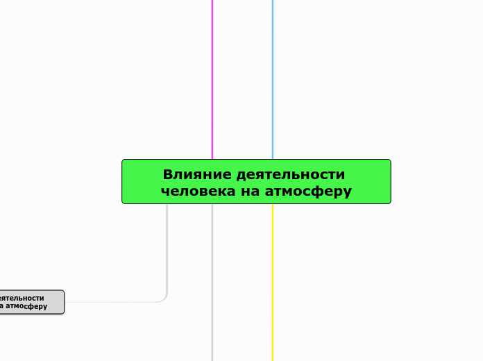 Влияние деятельности человека на атмосферу