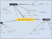 APA Citation Style: The Basics - Mind Map