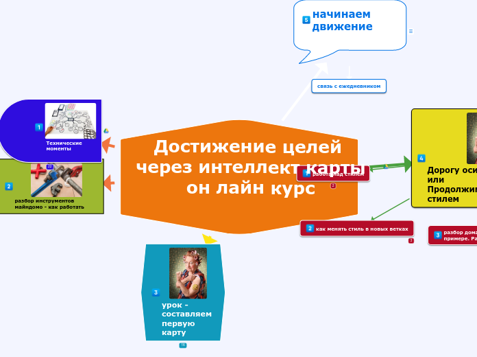 Достижение целей через интеллект...- Мыслительная карта