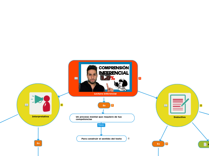 Lectura Inferencial