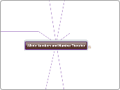 Whole Numbers and Number Theories - Mind Map