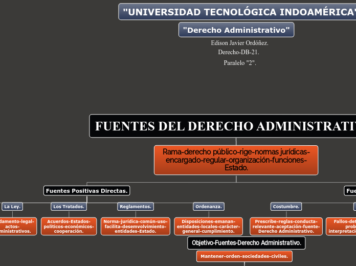 FUENTES DEL DERECHO ADMINISTRATIVO.