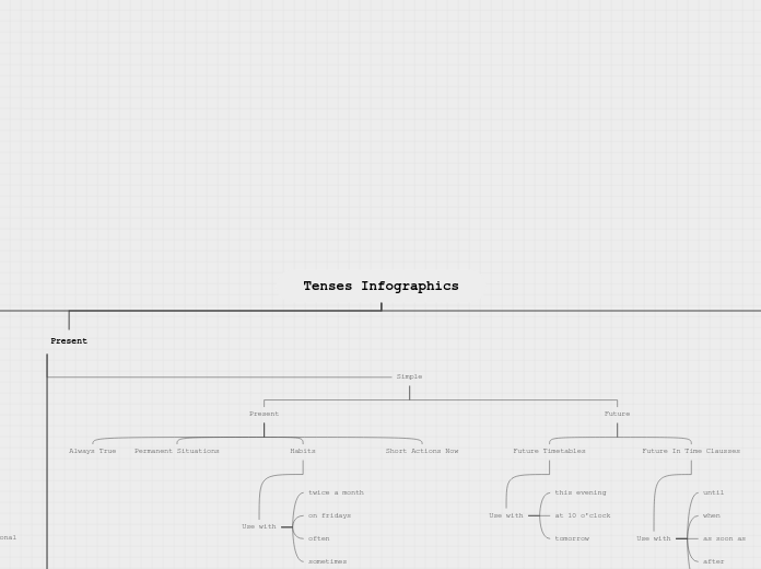 Tenses Infographics