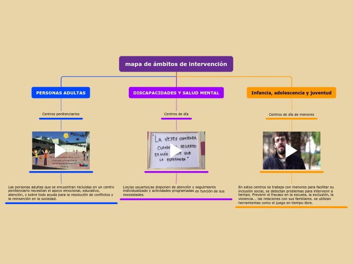 mapa de ámbitos de intervención