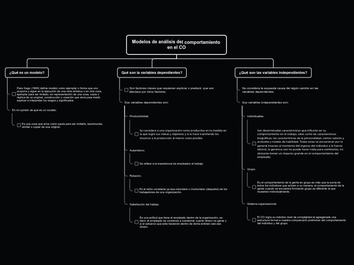 Modelos de análisis del comportamiento ...- Mapa Mental
