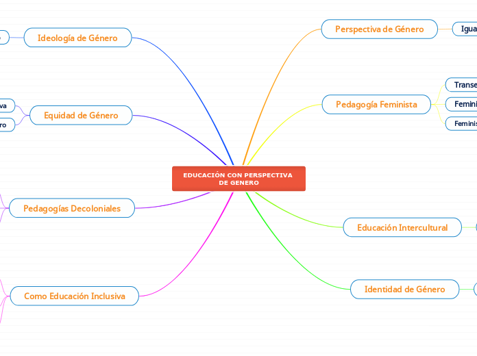 EDUCACIÓN CON PERSPECTIVA DE GENERO