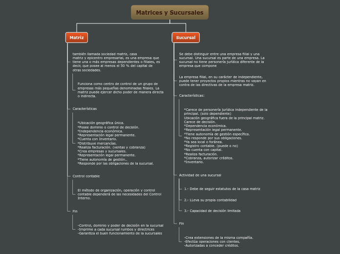 Organigrama arbol