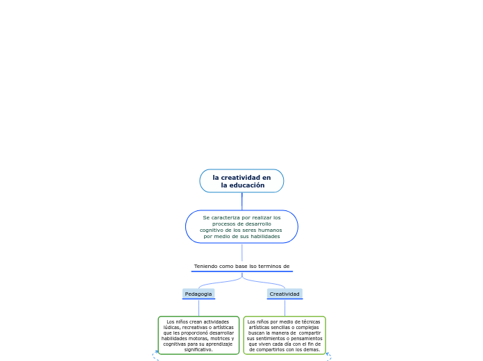 la creatividad en
 la educación