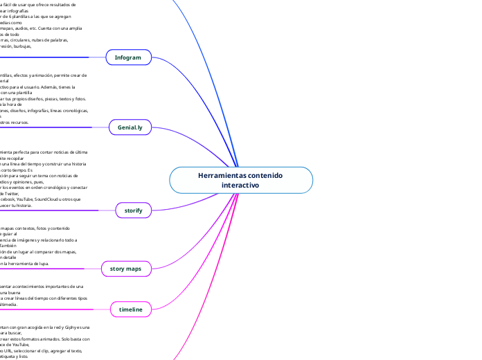 Herramientas contenido interactivo 