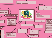 Las Nuevas Tecnologías - Mapa Mental